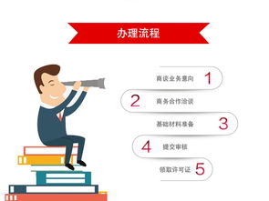 互聯網信息服務業務經營許可證（基礎電信業務）申請流程詳解