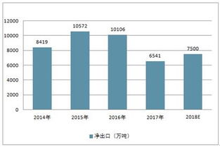 2019-2025年中國鋼材深加工行業(yè)全景調研及投資潛力分析報告——結合固體廢物污染治理視角