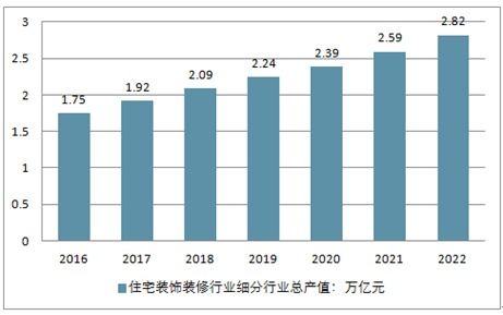 2020-2026年中國互聯網+裝飾裝修市場調查與固體廢物污染治理的未來發(fā)展趨勢分析